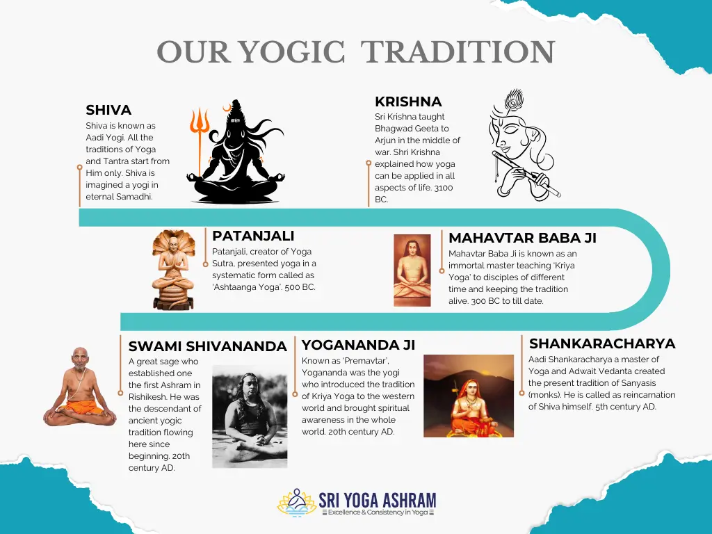 Yoga School in Rishikesh